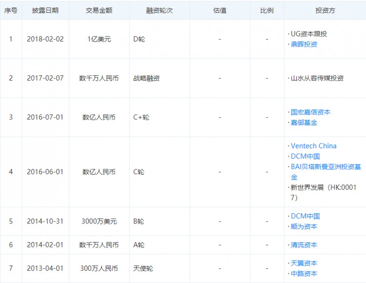 小鲜肉和帅大叔卖力直播送年入7亿的